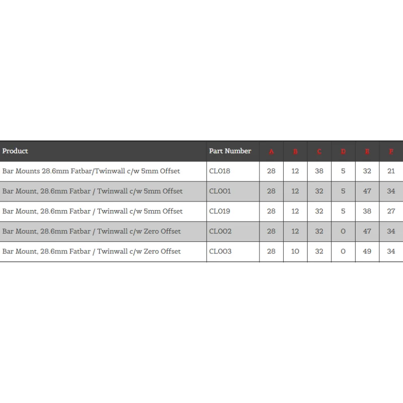 Barmount Renthal 28.6mm CL019 Renthal Bar mounts