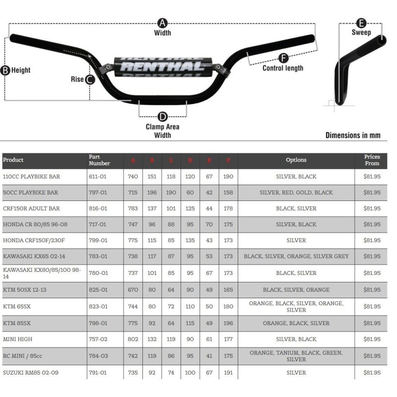 Handlebar Renthal 22mm minicross E921-1529501692 Renthal Lenker
