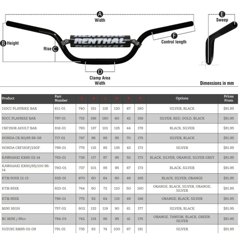Manubrio Renthal 22mm minicross E921-1529501692