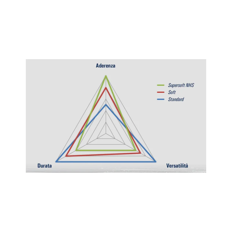 Rear Tyre Metzeler Six Days Extreme Super Soft 140/80-18" FIM 2803900 Metzeler Motocross-Enduro Reifen