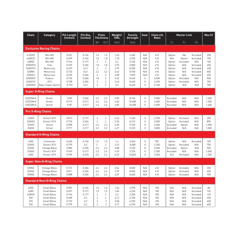 Catena Trasmissione KMC MF6660 - Passo 428, 140 Maglie Rinforzata Per Moto Cross E Enduro