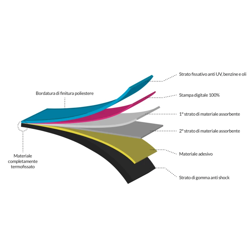 MX carpet VictoryMX by Hurly FMI 200x80