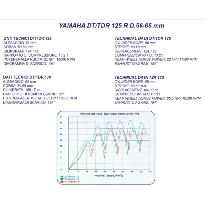 Gruppo Termico Big Bore Con Testata Ø 65 mm, 170 cc Yamaha DT 125 X/R 2 tempi