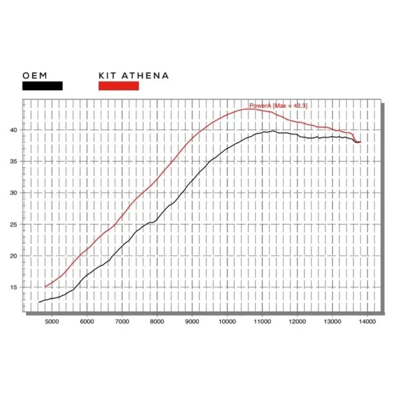 Big Bore Cylinder Kit Athena diam 85 290cc - Honda CRF 250 2022-