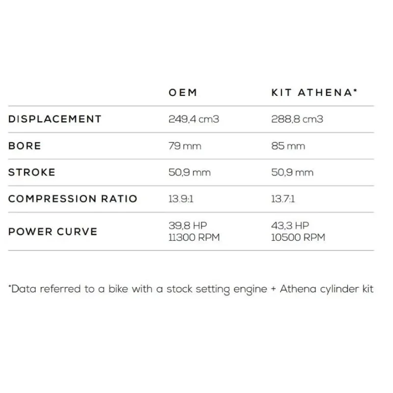 Big Bore Cylinder Kit Athena diam 85 290cc - Honda CRF 250 2022-