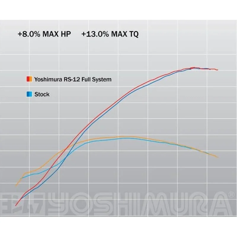 Complete exhaust Yoshimura Yamaha YZF 450 2023