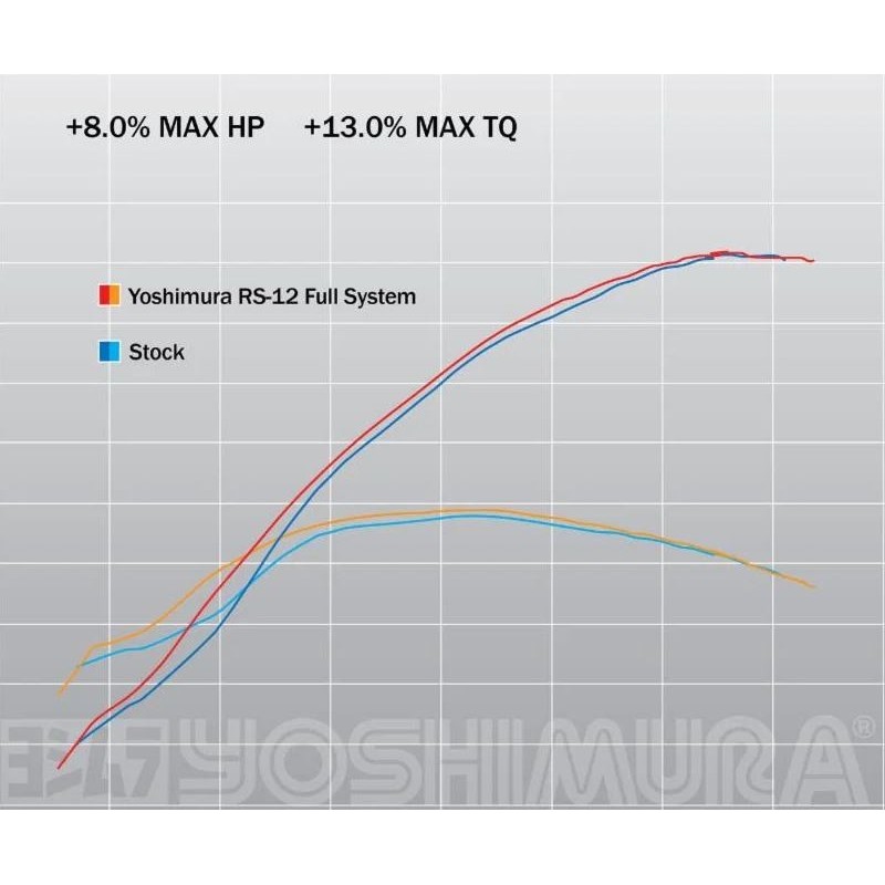 Ligne d'échappement Yoshimura Yamaha YZF 450 2023-