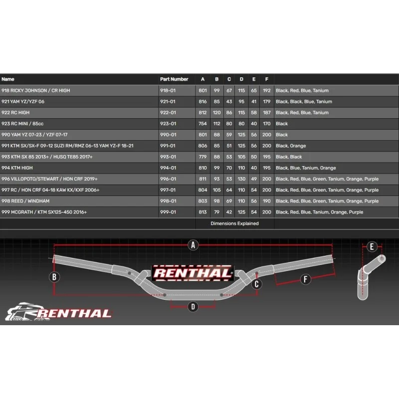 Manubrio Renthal Twinwall 28.6 "nero