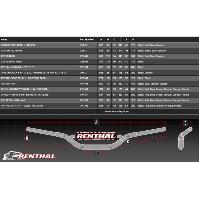 Renthal Twinwall handlebar 28.6mm "orange
