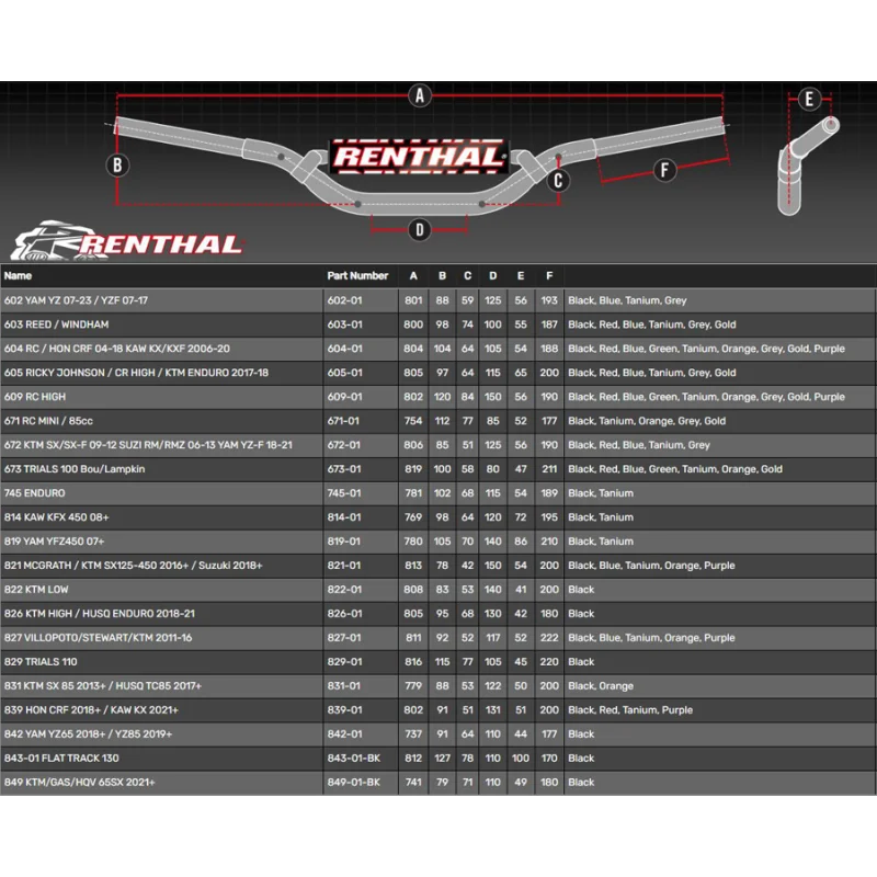 Handlebar Renthal Fatbar 28mm "red" RENFATRD Renthal Motocross Handlebars