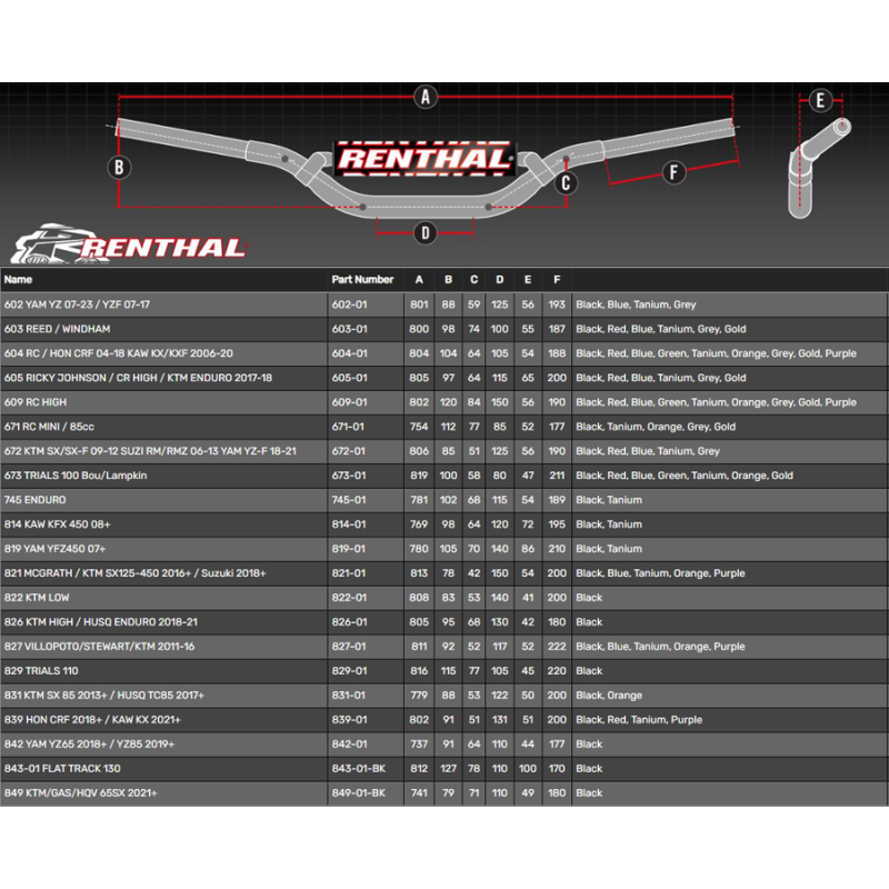 Guidon Renthal Fatbar 28mm "purple