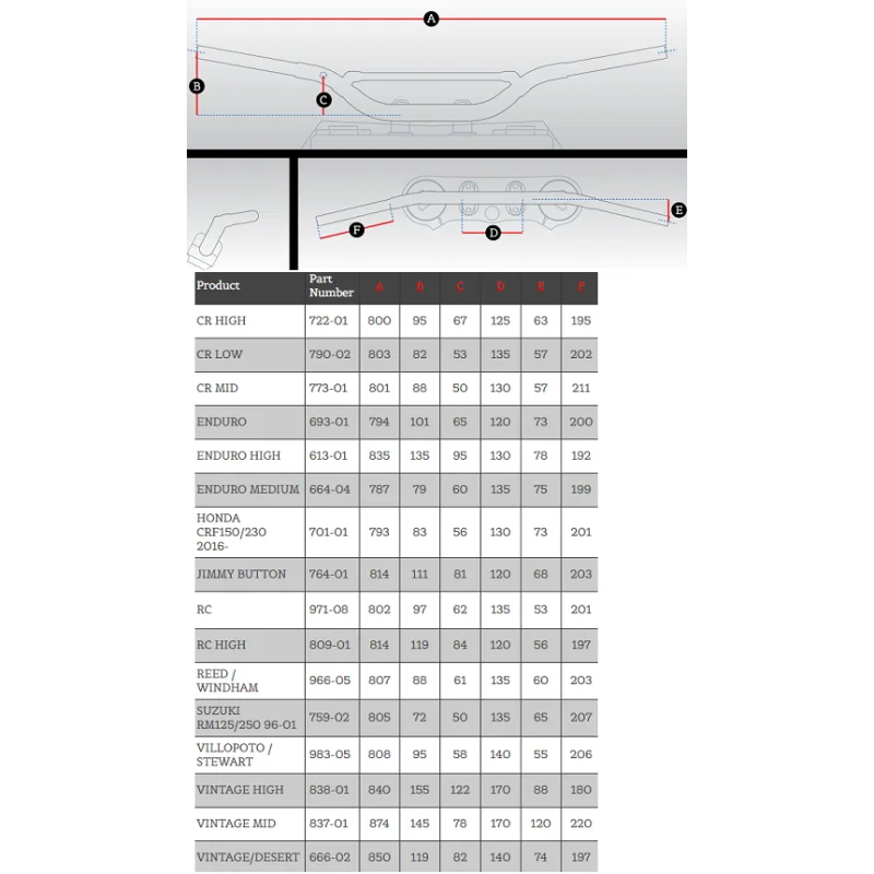 Handlebar Renthal 7-8" 22mm "blue