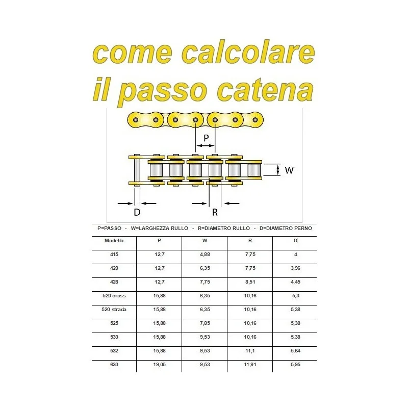 Kit catena-corona-pignone PBR passo 428 | HM-Vent 50