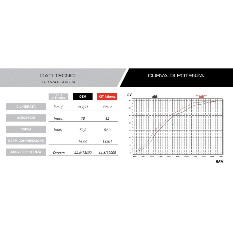 Kit cilindro Athena Ø82mm / 276cc KTM SXF 250 16-18 P400270100021