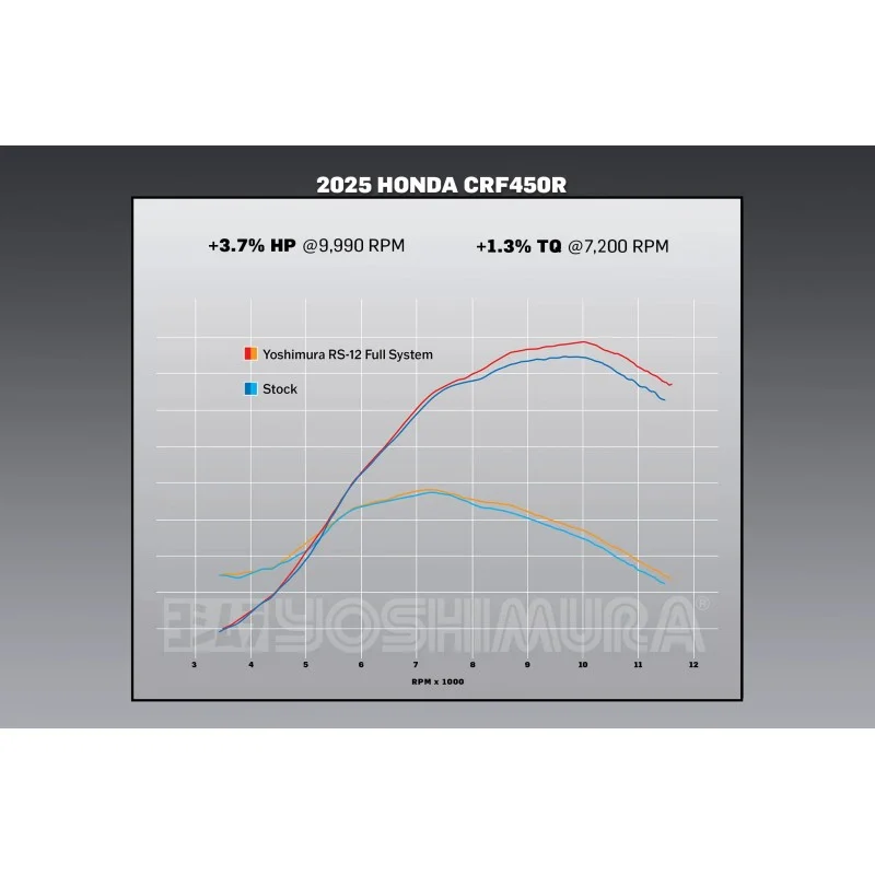 Full exhaust Yoshimura RS-12 | Honda CRF 450 2025+