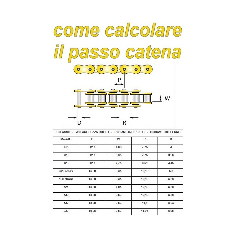 Kit trasmissione Fantic 50 2018+