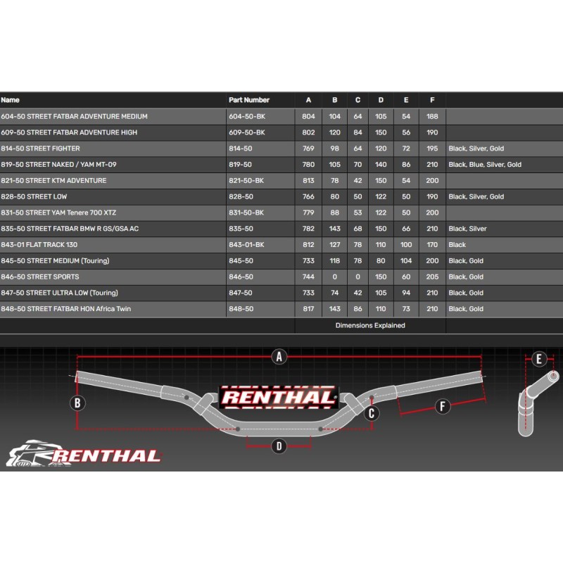 Guidon Renthal Fatbar 28mm "noir