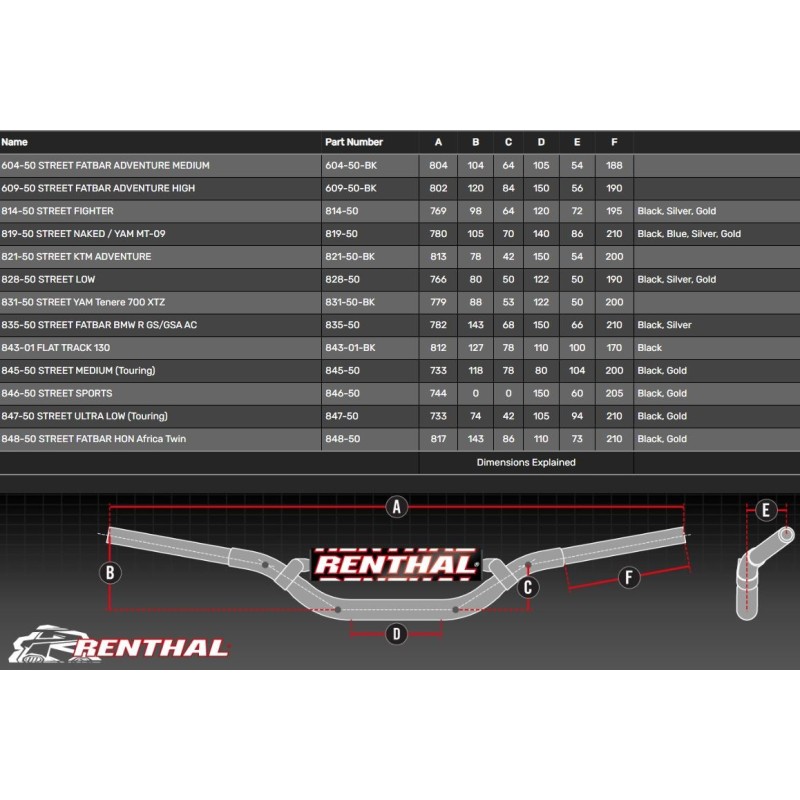 Handlebar Renthal Fatbar 28mm "black