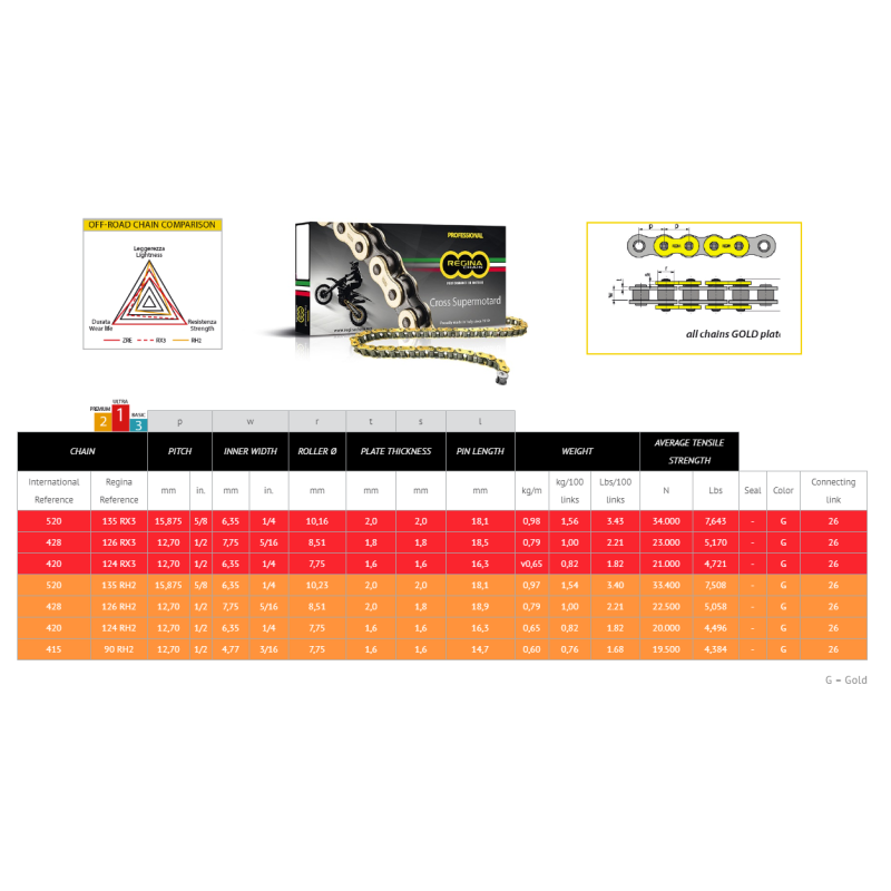 kit de transmission JT-Regina | Ktm - Husqvarna - GasGas