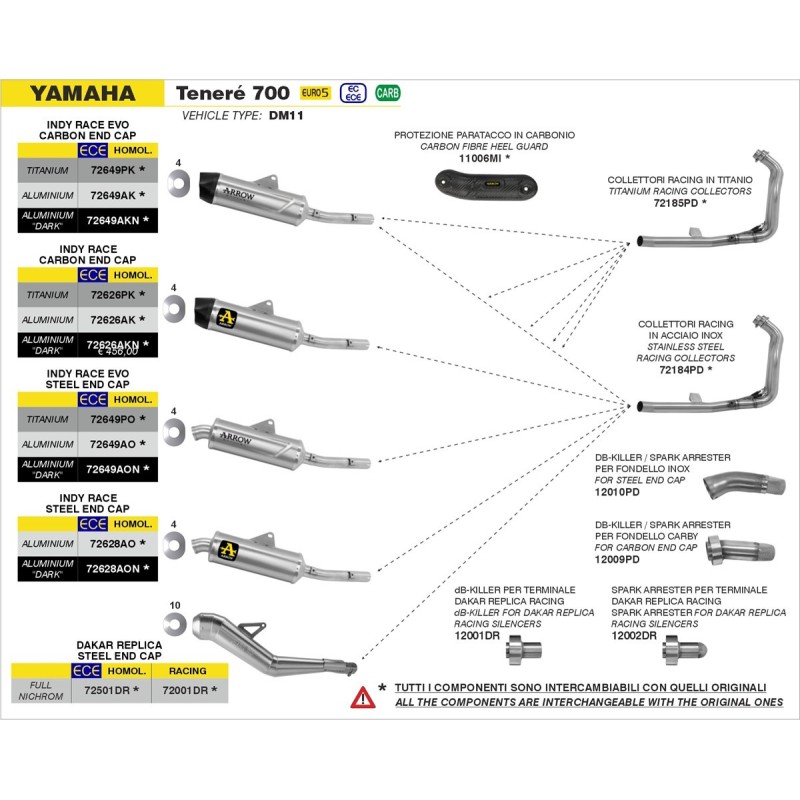 Silencieux d'échappement Arrow alu Indy Race | Yamaha Tenere 700 2021-2024