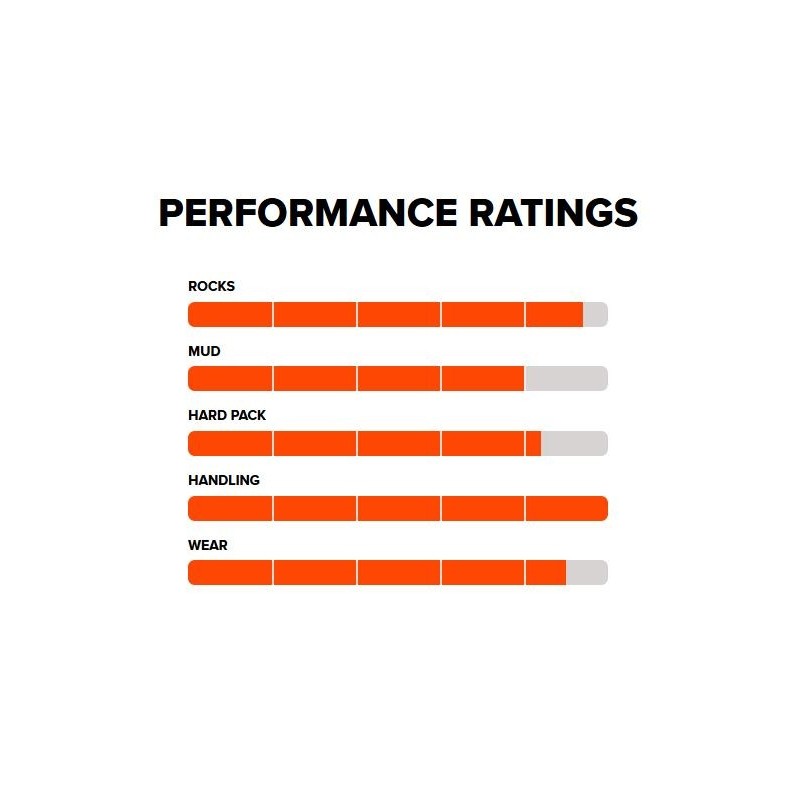 Hinterrad-Reifen Maxxis M7324 Super-soft 140/80-18