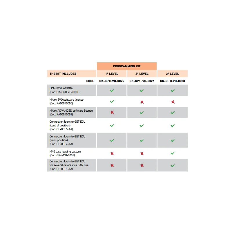 Programming Kit GET Livello 1 GK-GP1EVO-0025