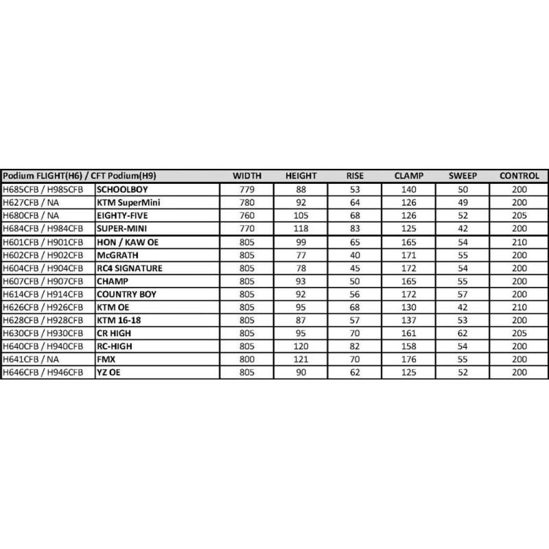 Handlebar ODI 28mm | 85cc (height 105mm sweep 52mm)