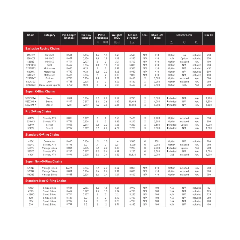 Chaîne DID off road 520-ERT3 Gold / 116 maillons