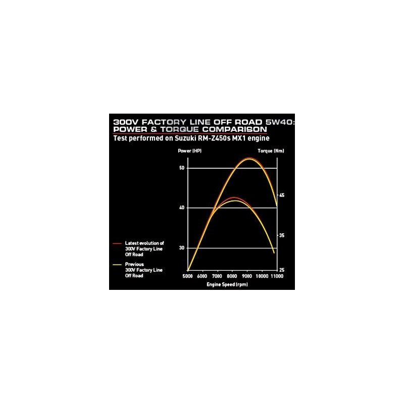 MOTUL 300V Factory Line off road 5W40 104134 Motul  Huile moteur MX